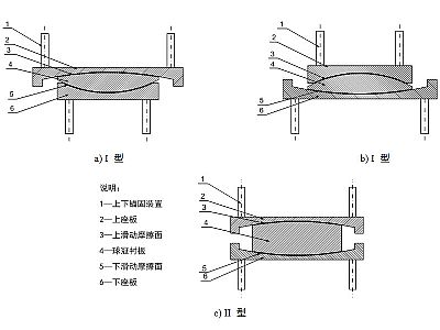 湘潭建筑摩擦摆隔震支座分类、标记、规格