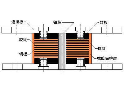 湘潭抗震支座施工-普通板式橡胶支座厂家